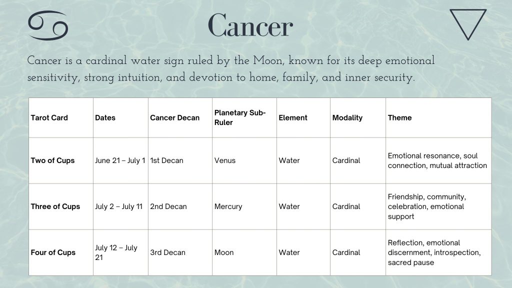 Image of the decans in Cancer for 2, 3, 4 of cups