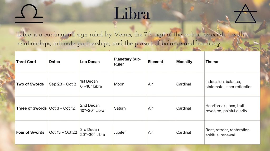 Image of the decans in Libra for 2, 3, 4 of swords